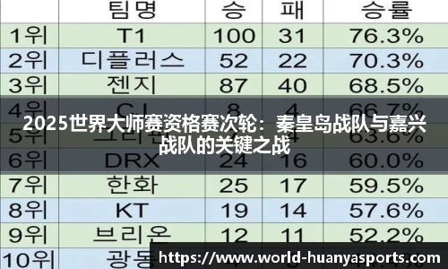 2025世界大师赛资格赛次轮：秦皇岛战队与嘉兴战队的关键之战